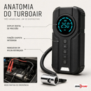 TurboAir™ – Compressor Portátil Inteligente (Compre 1 e Leve 2)